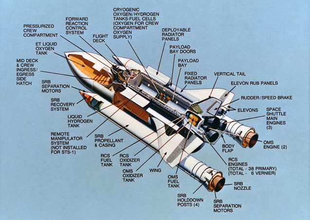 A cutaway view of the final Space Shuttle design, with reusable booster rockets, external fuel tank, and the orbiter (NASA)